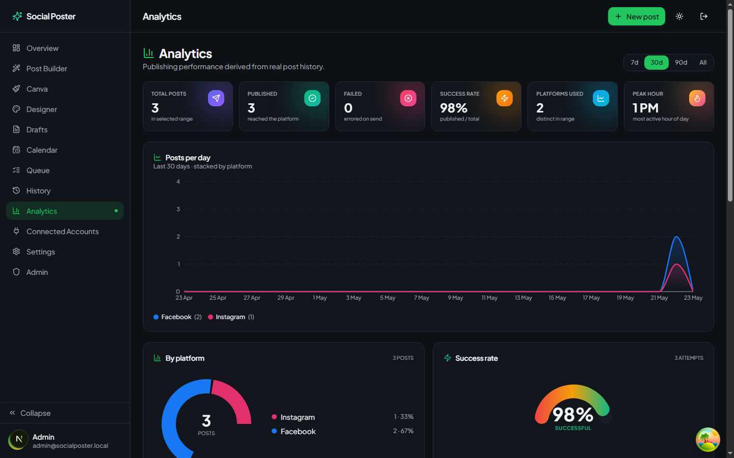 Analytics screenshot
